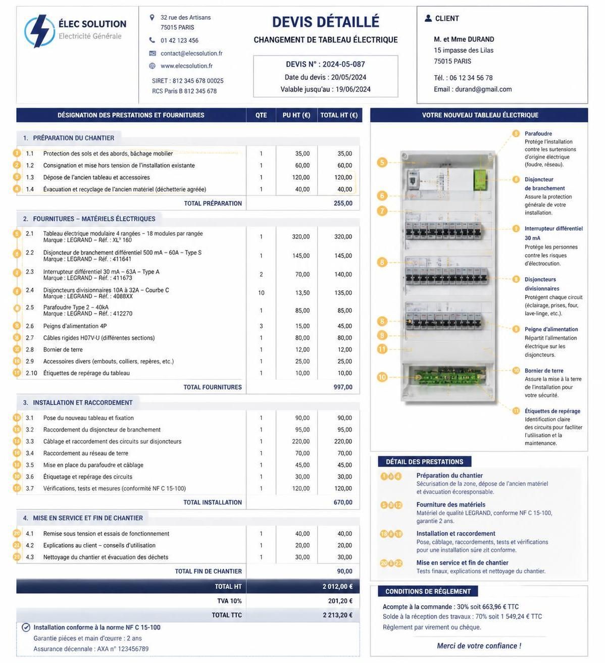 découvrez le prix pour changer un tableau électrique en 2026, avec des conseils pour budgétiser vos travaux et choisir le meilleur professionnel.