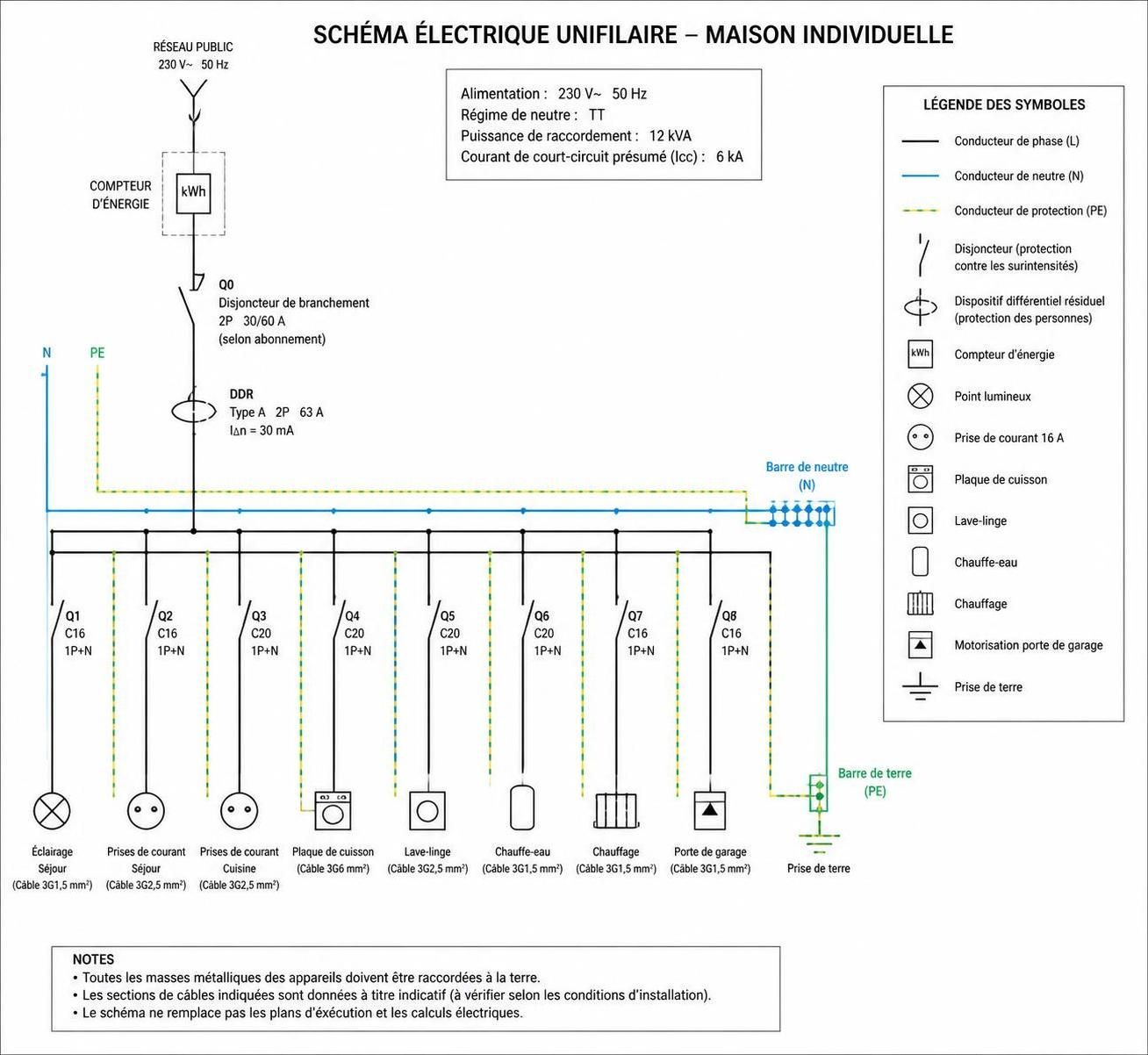 découvrez comment lire et utiliser efficacement un schéma électrique maison au format pdf pour sécuriser vos installations et faciliter vos travaux électriques.