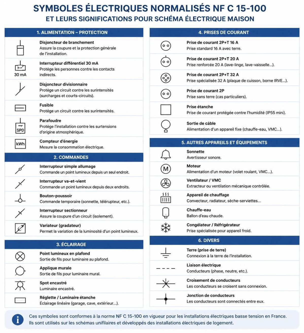 découvrez comment lire et utiliser efficacement un schéma électrique maison au format pdf pour sécuriser et faciliter vos travaux d'installation électrique.