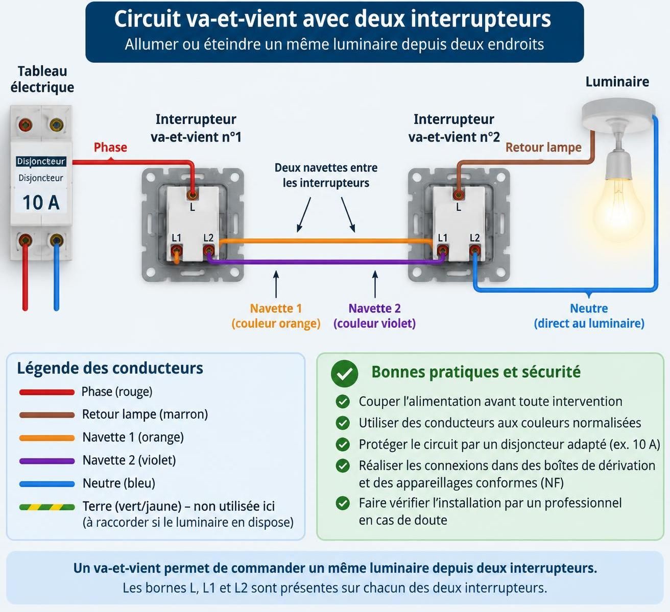découvrez comment brancher un va-et-vient électrique étape par étape, avec les outils nécessaires, le schéma de câblage et les précautions de sécurité.