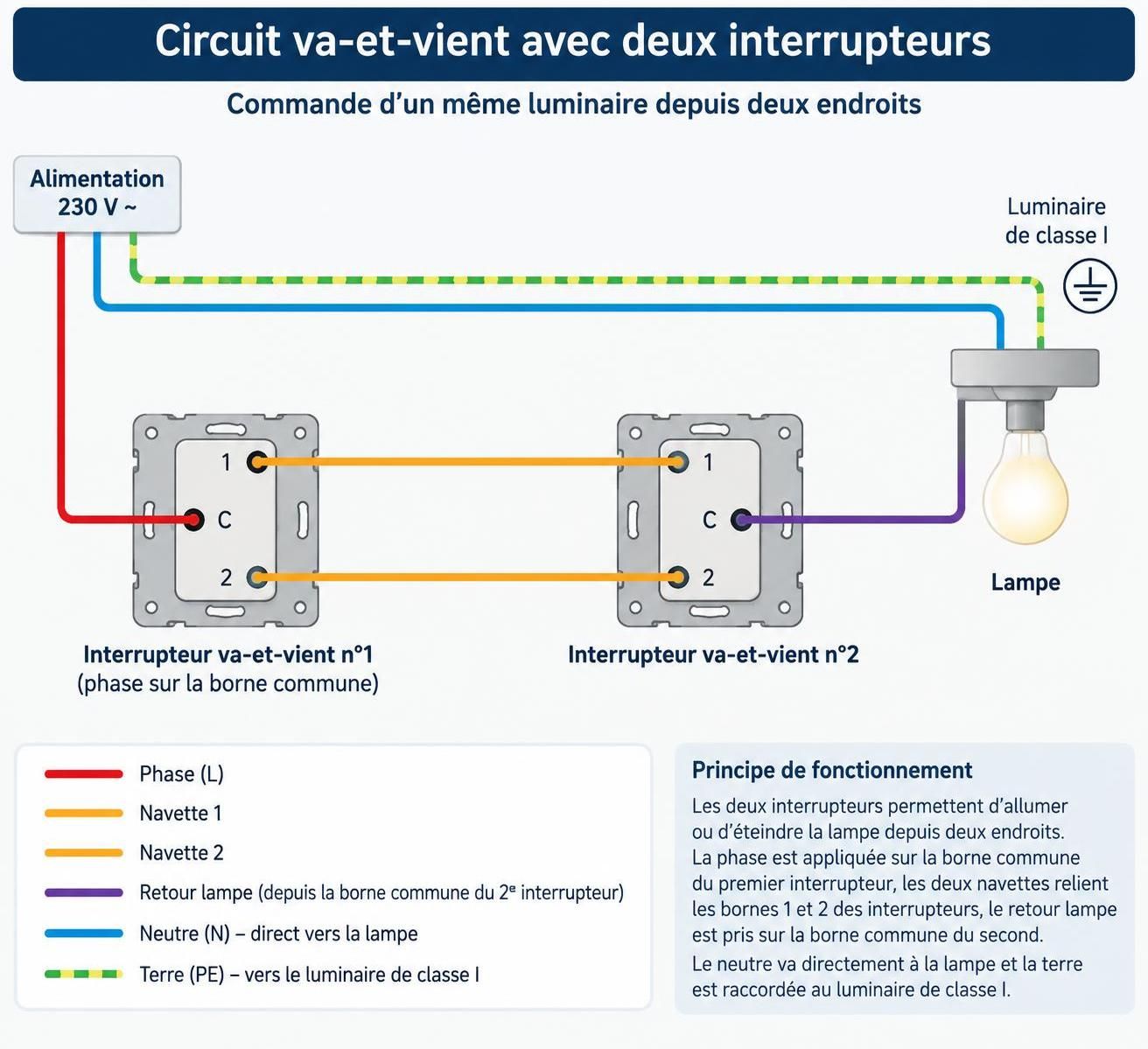 apprenez à réaliser un schéma de va-et-vient électrique étape par étape : branchements, matériel nécessaire et conseils pour installer deux interrupteurs.
