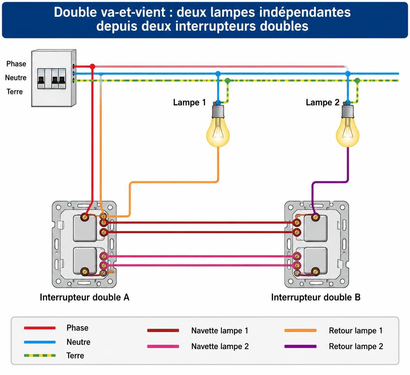 découvrez le schéma de branchement d’un va-et-vient pour commander deux lampes, avec les étapes d’installation et le fonctionnement du circuit.
